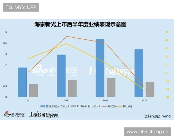 曼城进攻效率下滑趋势显现，对赛季争冠表现稳定性带来考验