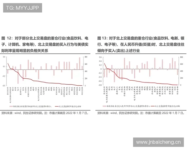 穆西亚拉成长轨迹与稳定性分析:会高开低走吗? 穆西亚拉成长轨迹与稳定性分析:会高开低走吗?