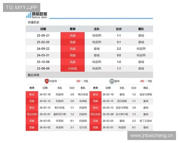 阿森纳近期胜局稳定性与输球短板表现，对联赛竞争走势产生阶段性影响