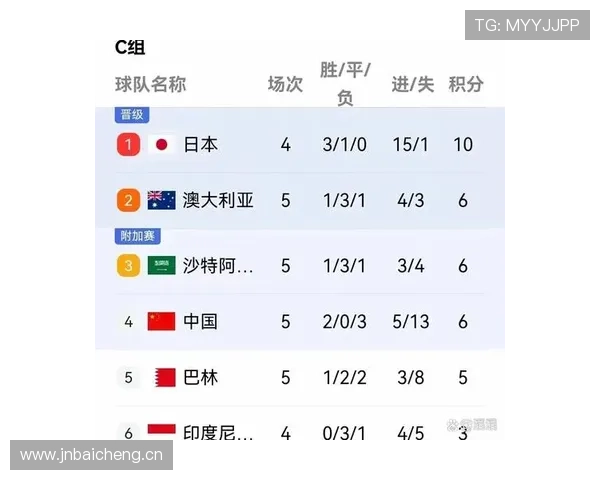 世界杯C组苏格兰出线概率最新预测 世界杯C组苏格兰出线概率最新预测