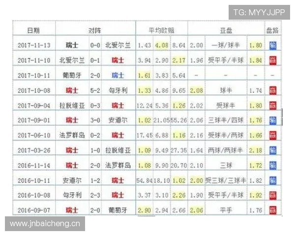 世界杯E组晋级概率实时变化