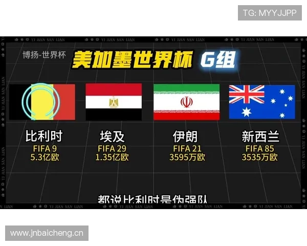 世界杯G组黑马概率分析