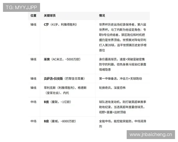 2026世界杯K组第三名：刚果民主共和国4分晋级